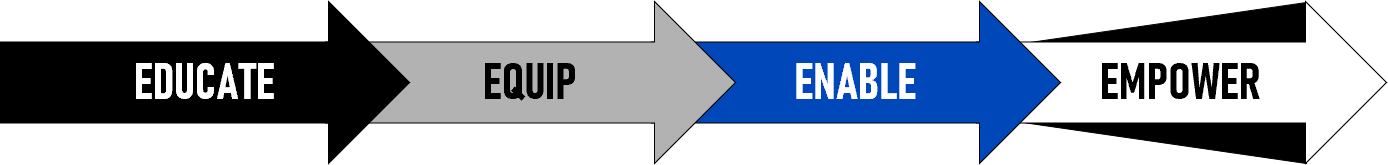 e4STEM Steps